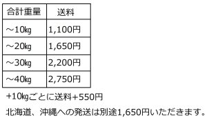 画像3: スーパーグリッププレートラバーコーティング20kg