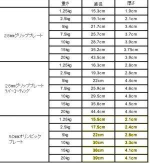 画像3: 50mm穴オリンピックプレート　1.25kg