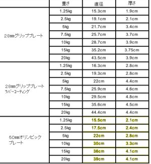 画像4: スーパーグリッププレート10kg
