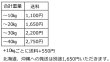 画像3: スーパーグリッププレートラバーコーティング5kg