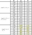 画像4: スーパーグリッププレート15kg