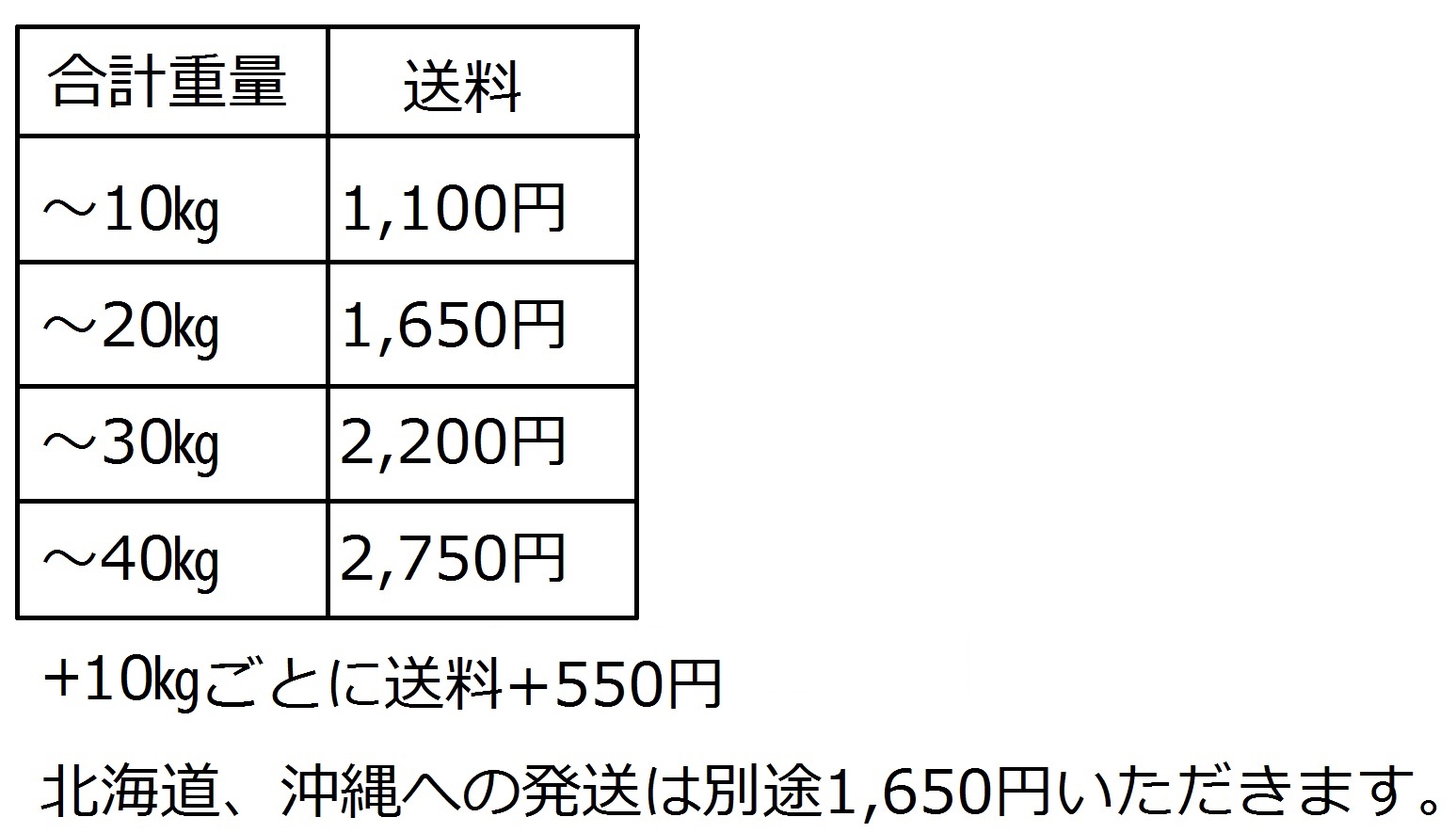 画像3: スーパーグリッププレートラバーコーティング7.5kg